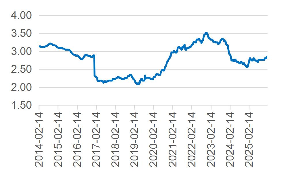资料来源：Wind，山西证券研究所