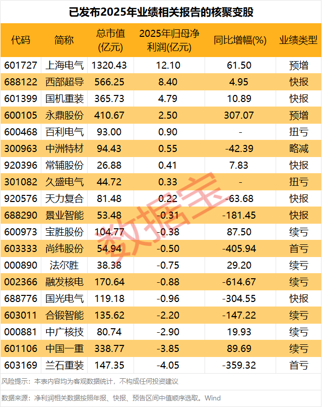 （文章来源：数据宝）