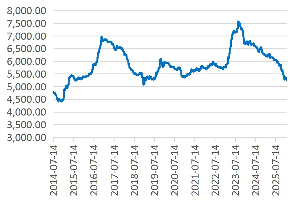 资料来源：Wind，山西证券研究所