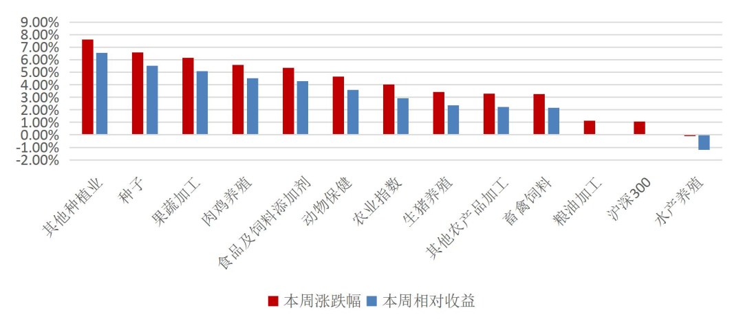 资料来源：Wind，山西证券研究所
