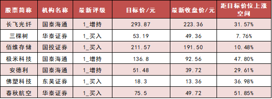 （文章来源：证券时报网）