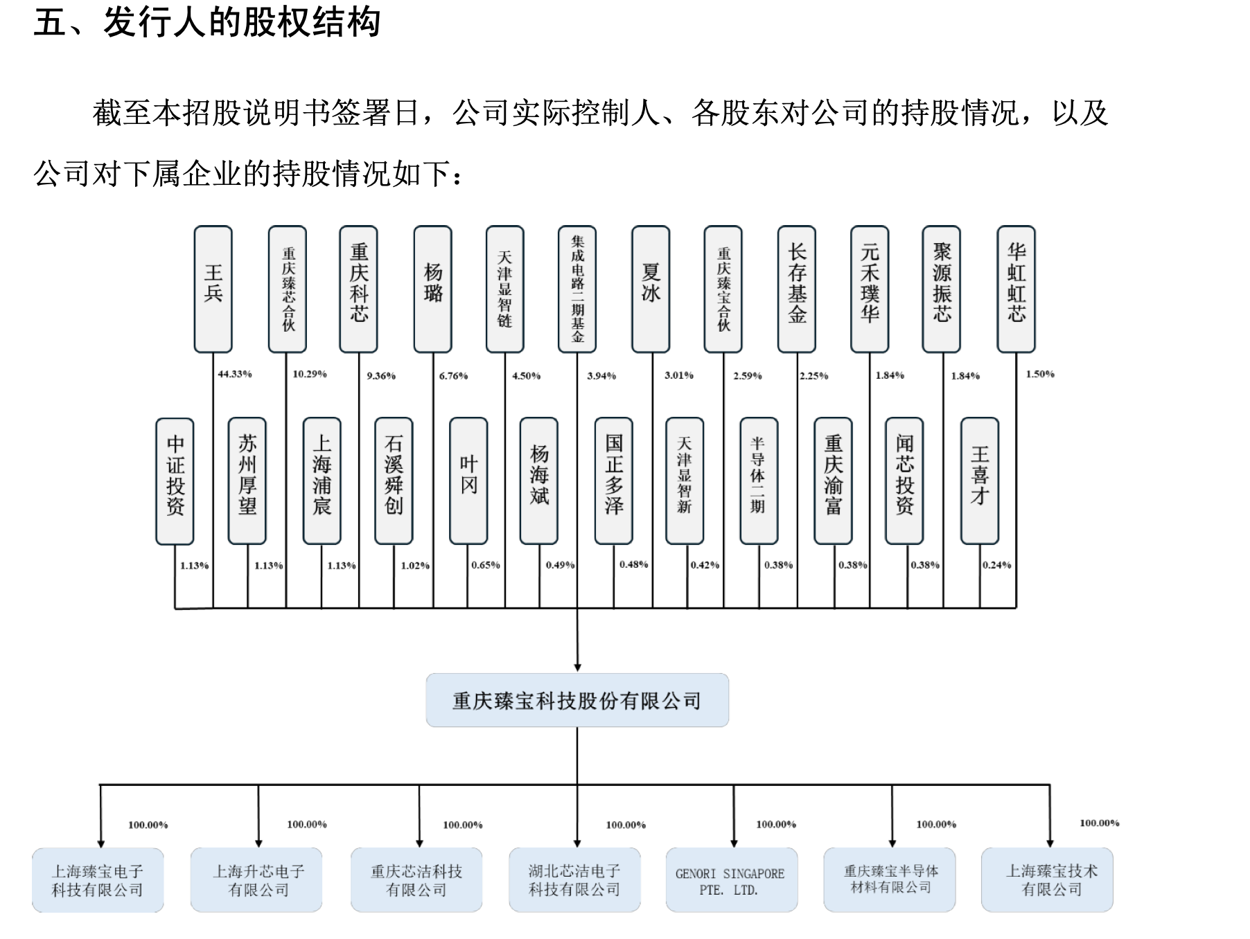 （图：臻宝科技招股书披露的股权结构）