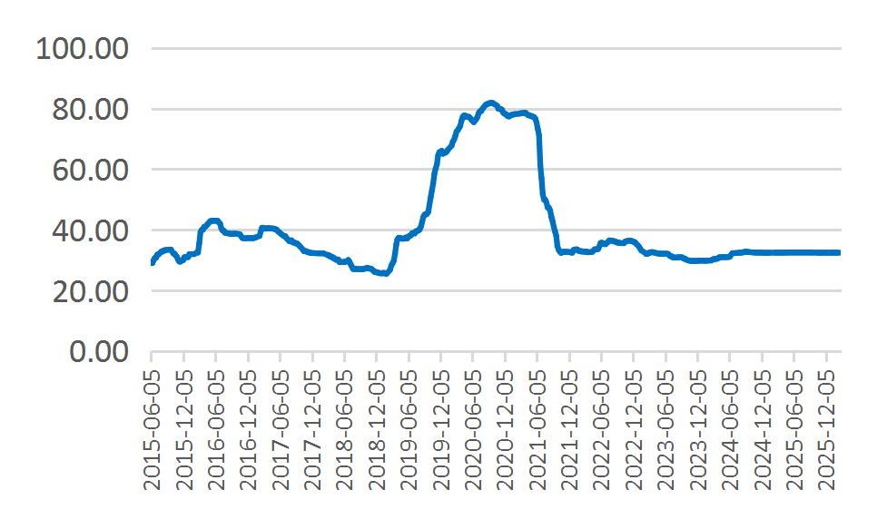 资料来源：Wind，山西证券研究所