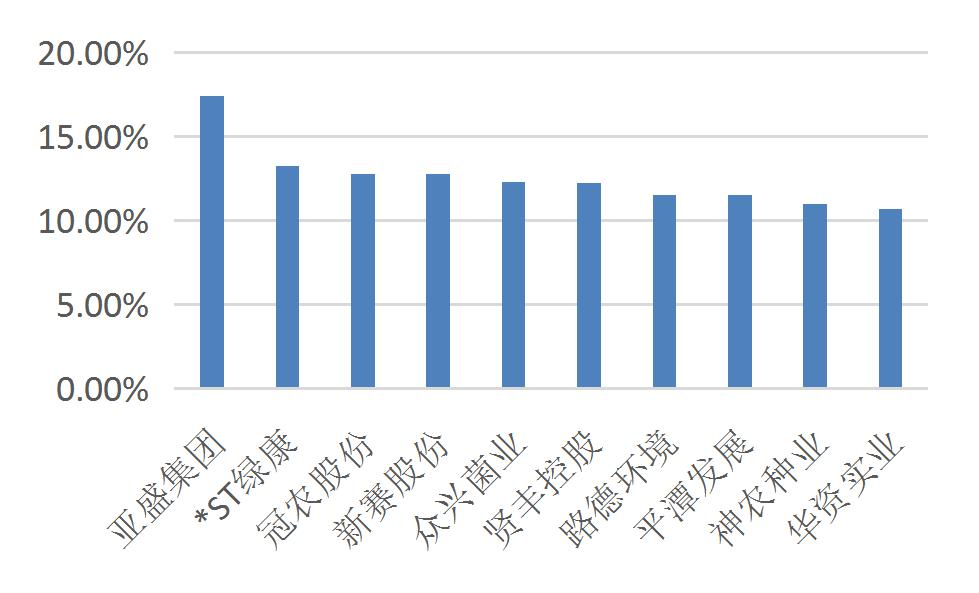 资料来源：Wind，山西证券研究所