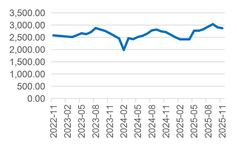资料来源：Wind，山西证券研究所