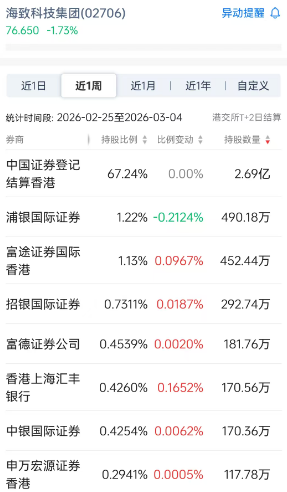 海致科技(02706)资金面拐点已至，港股AI赛道筑底完成