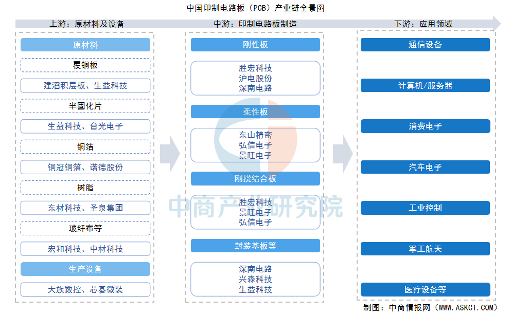 资料来源：中商产业研究院整理
