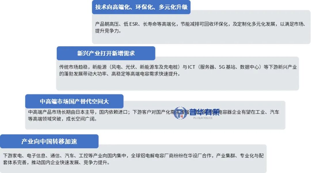 资料来源:普华有策调研