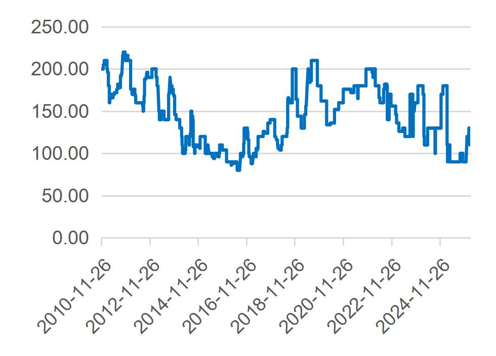 资料来源：Wind，山西证券研究所
