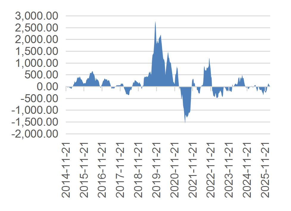 资料来源：Wind，山西证券研究所