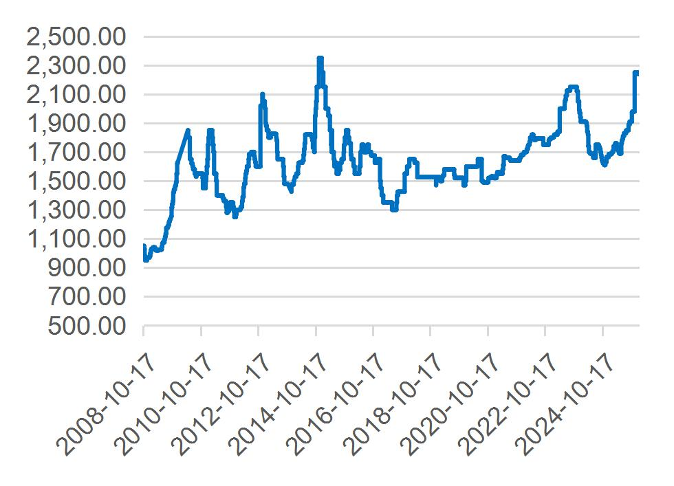 资料来源：Wind，山西证券研究所