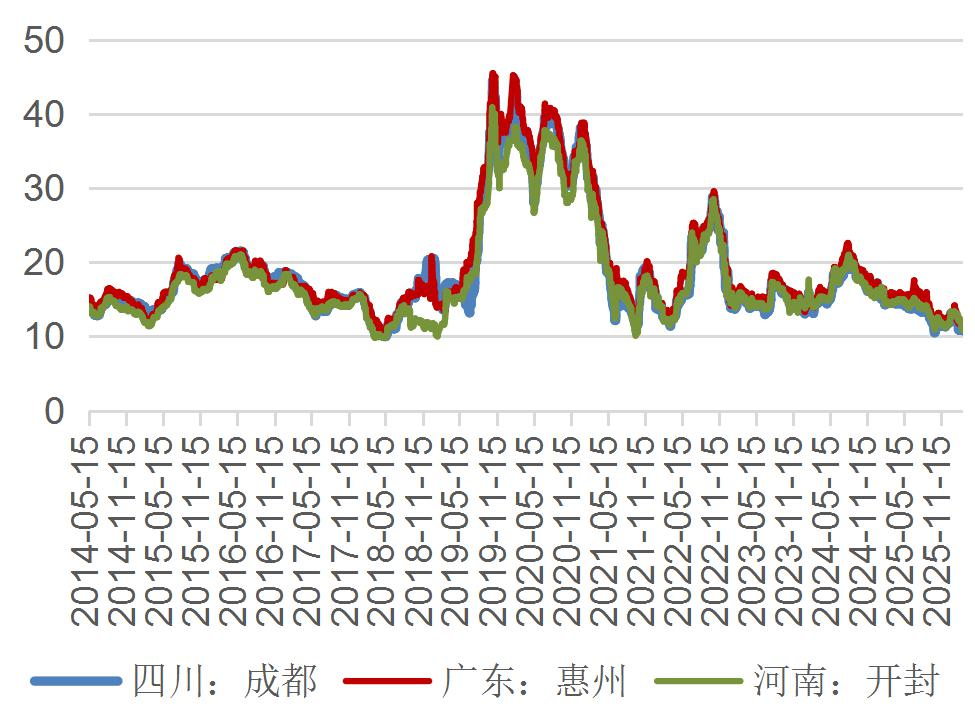 资料来源：Wind，山西证券研究所