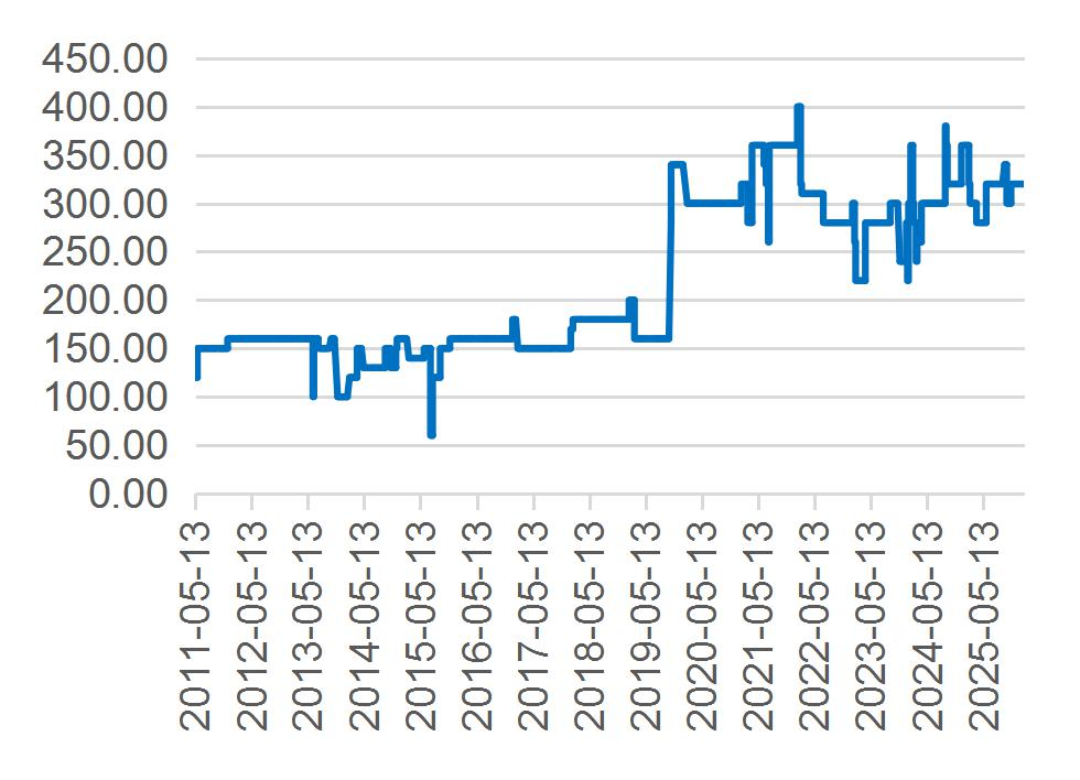资料来源：Wind，山西证券研究所