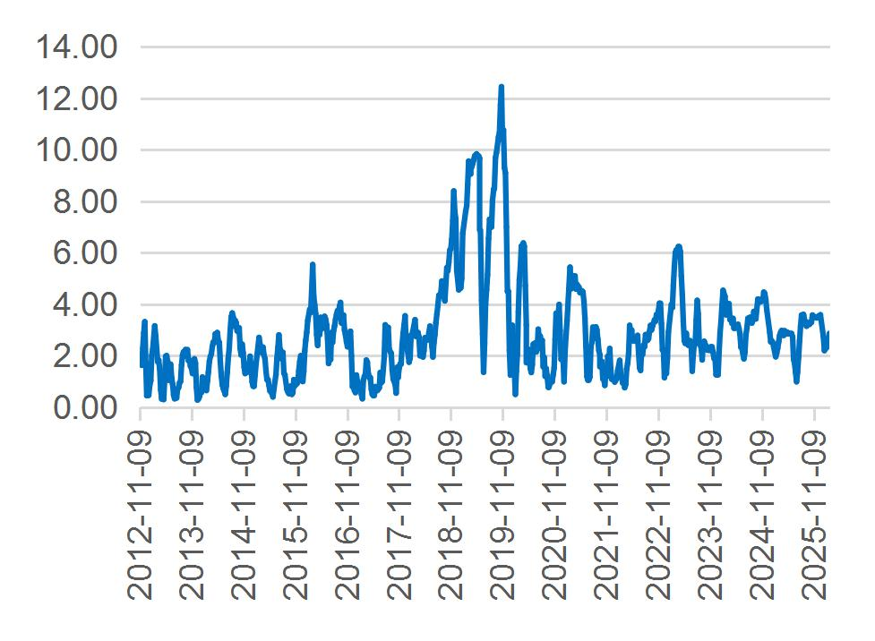 资料来源：Wind，山西证券研究所
