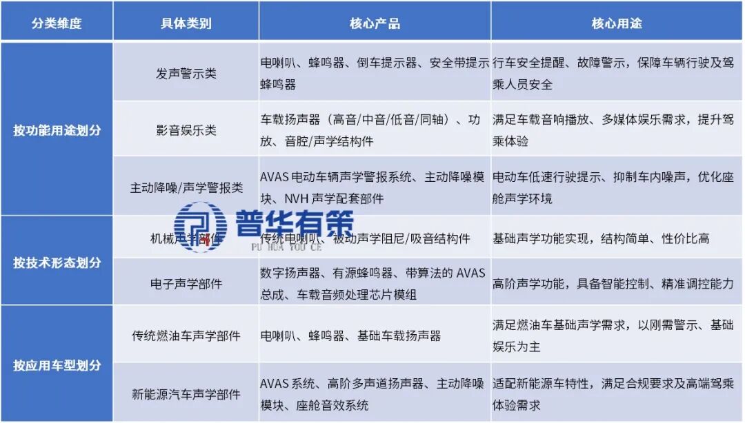 资料来源：普华有策