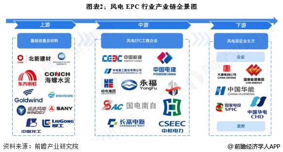 风电EPC行业产业链区域热力地图：广东和江苏分布最集中