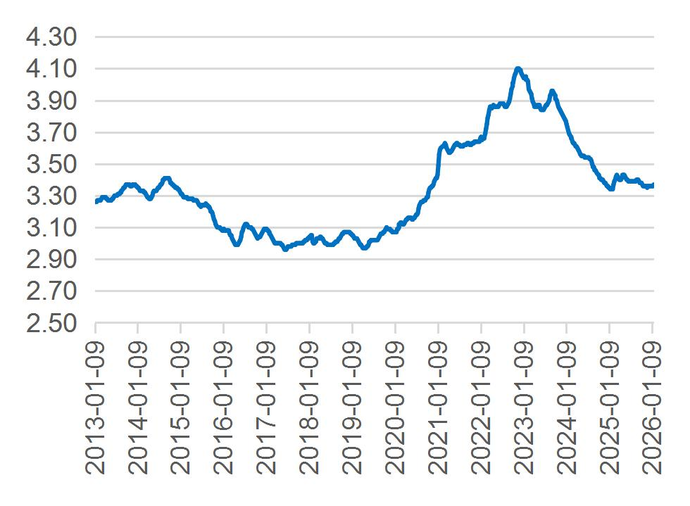 资料来源：Wind，山西证券研究所
