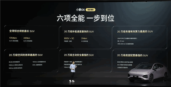 1704km 全球续航最长的SUV！小鹏G6超级增程上市：18.68万元