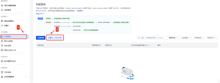 图4-3. 权限配置步骤