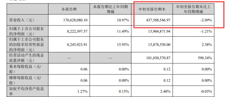 图片来源：名雕股份2025年三季度财务报告