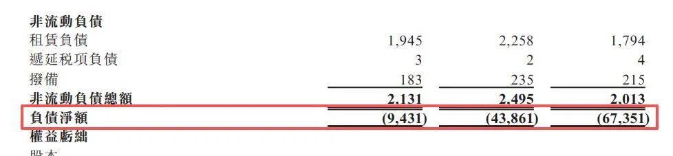 图片来源：TENWAYS招股书