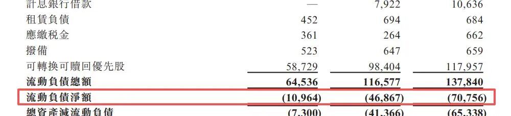 图片来源：TENWAYS招股书