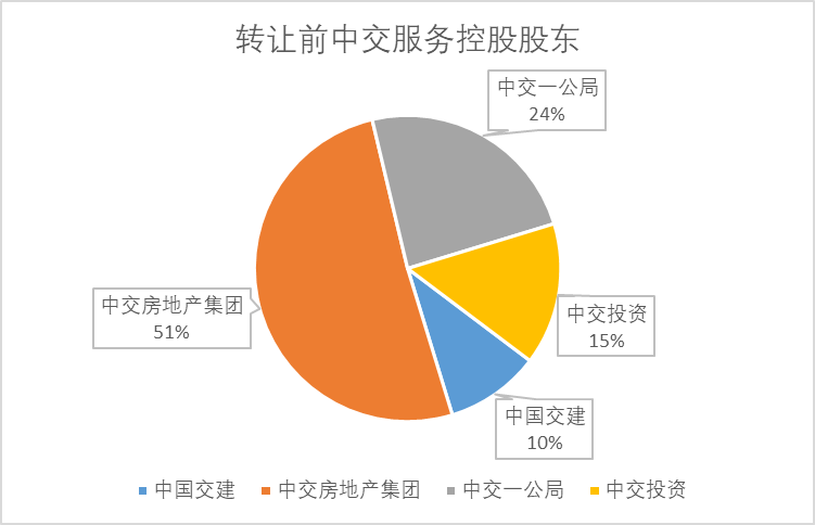 来源：企业公告，观点指数整理
