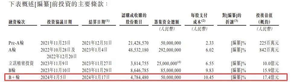 图片来源：TENWAYS招股书