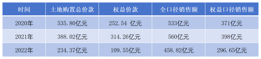 数据来源：企业公告、观点指数整理
