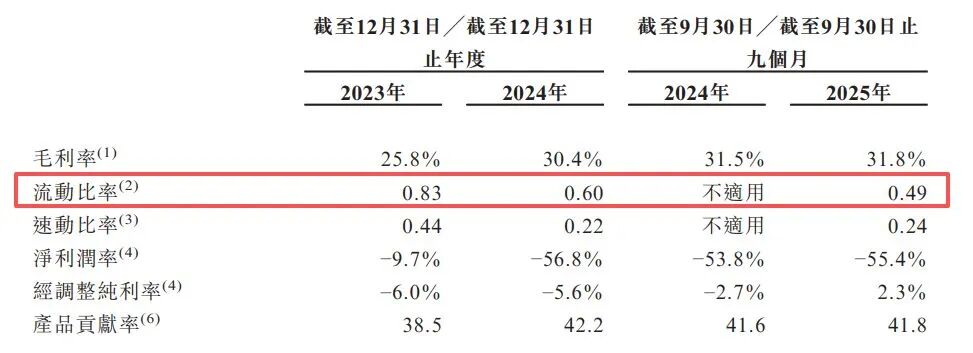 图片来源：TENWAYS招股书