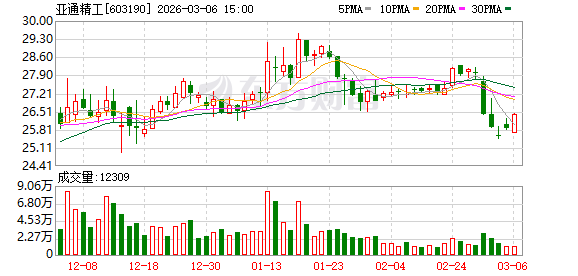 亚通精工：公司不存在逾期担保
