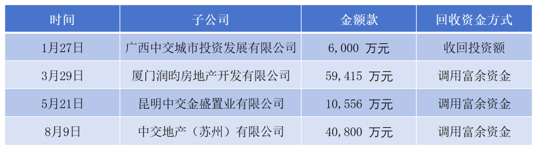 数据来源：企业公告、观点指数整理