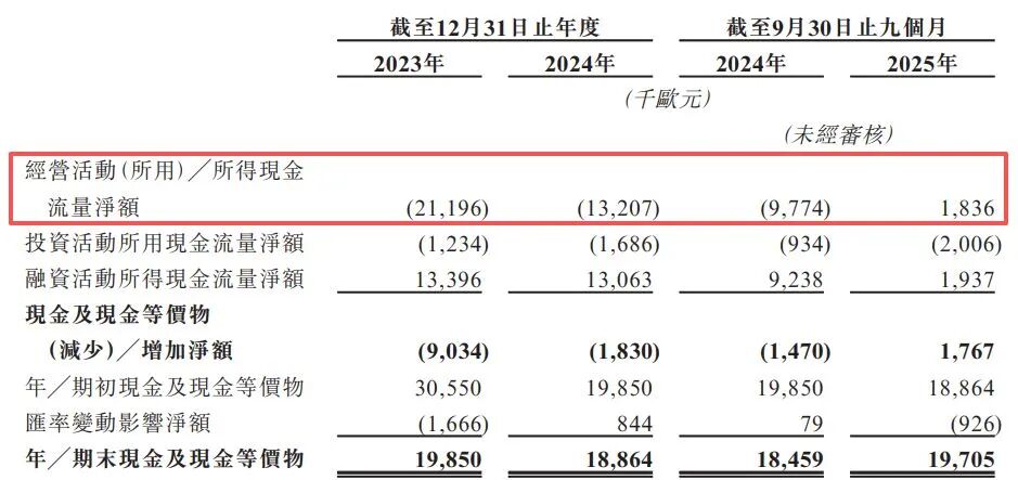 图片来源：TENWAYS招股书
