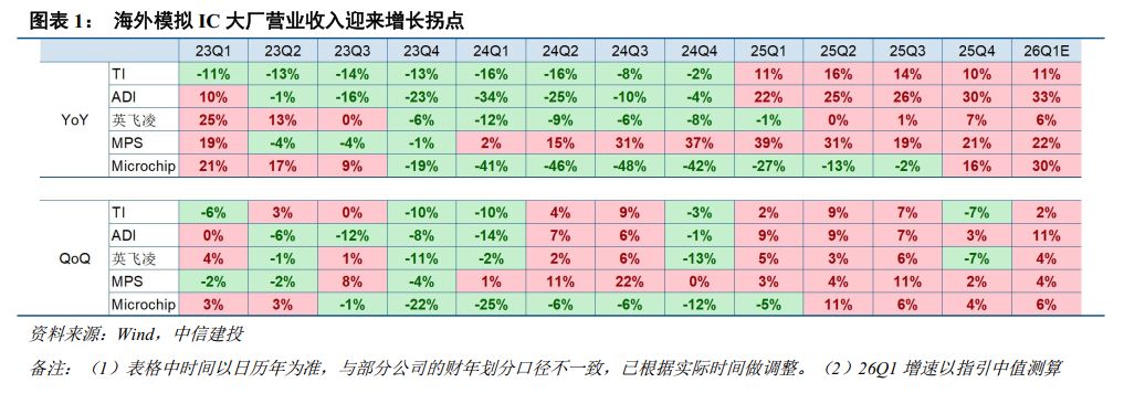 图源：中信建投证券研究