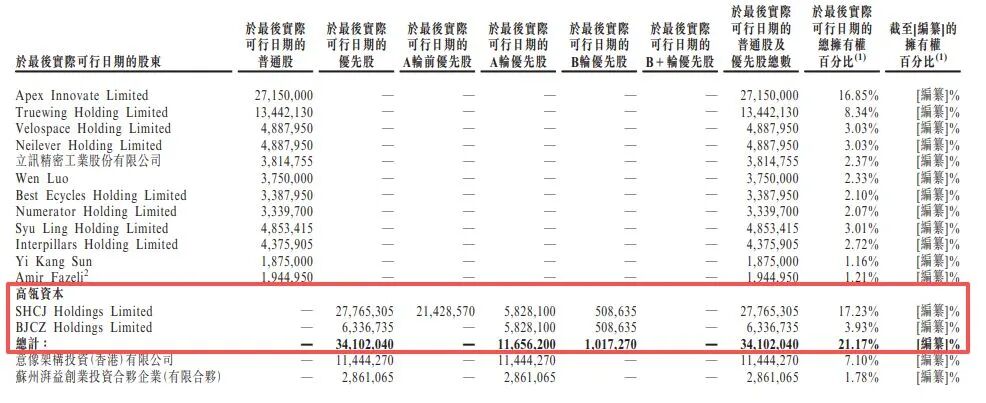图片来源：TENWAYS招股书