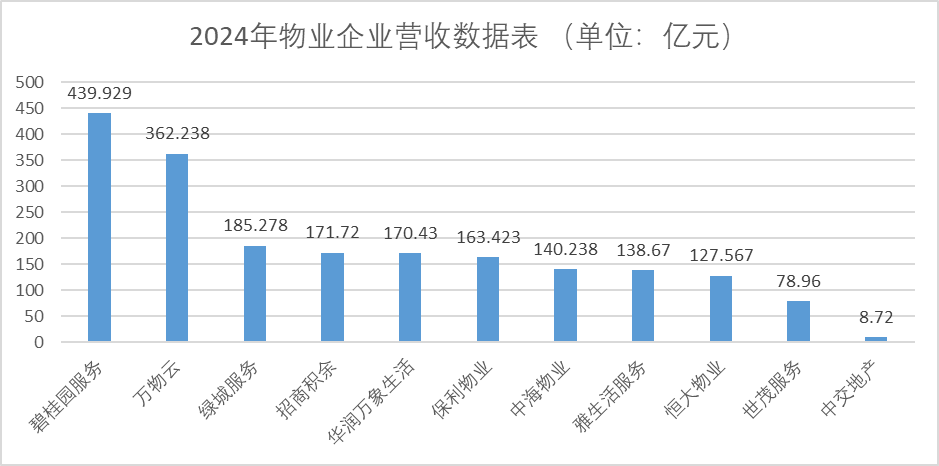 数据来源：企业公告、观点指数整理
