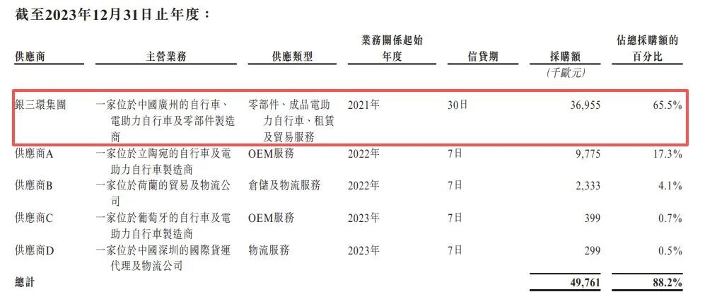 图片来源：TENWAYS招股书