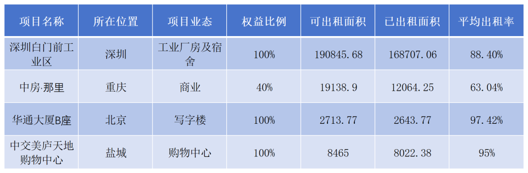 数据来源：企业公告、观点指数整理