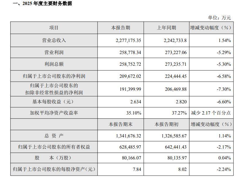 图源：公司公告