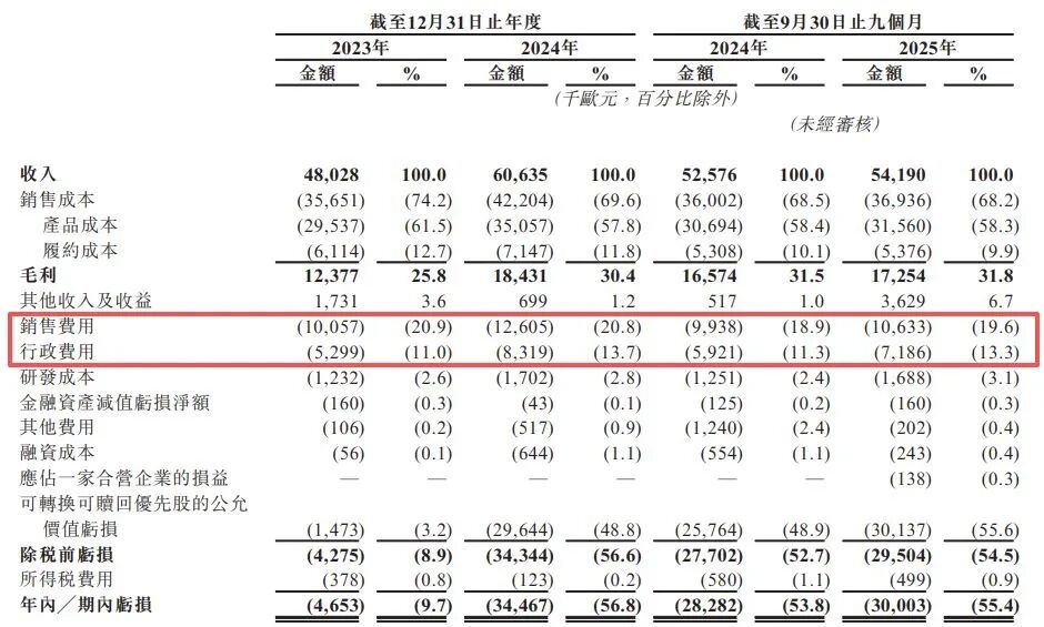 图片来源：TENWAYS招股书