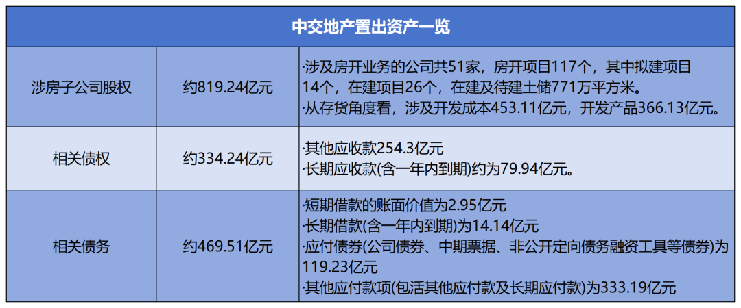 数据来源：企业公告、观点指数整理