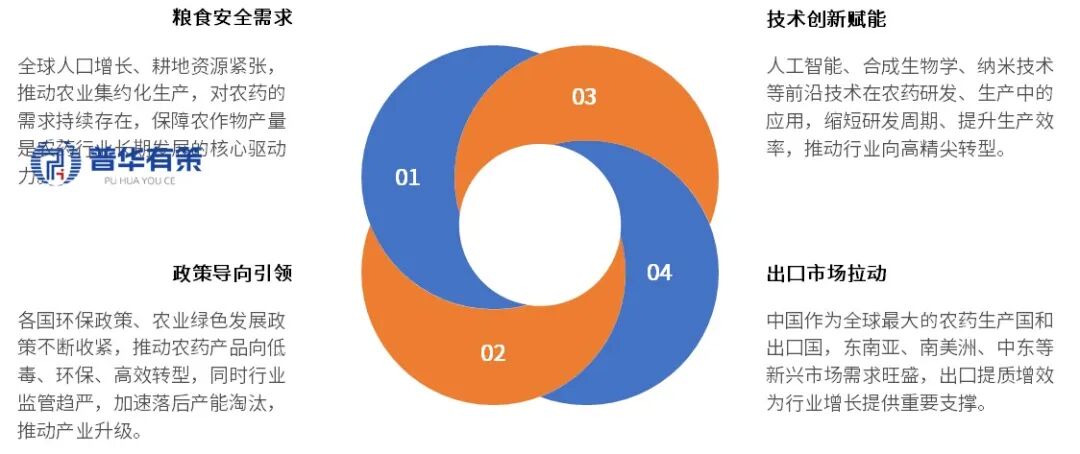 资料来源：普华有策