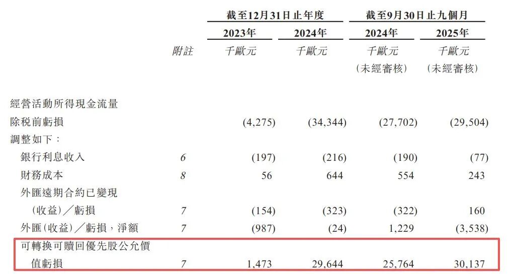 图片来源：TENWAYS招股书
