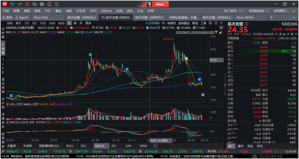 �����ͼ2025��4������ɼ����ƣ�������Դ��Wind