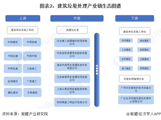 建筑垃圾处理产业链区域热力地图：华东地区分布最集中