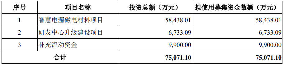 （素材来源：证监会、深交所、IPO合规智库等网络公开信息等）