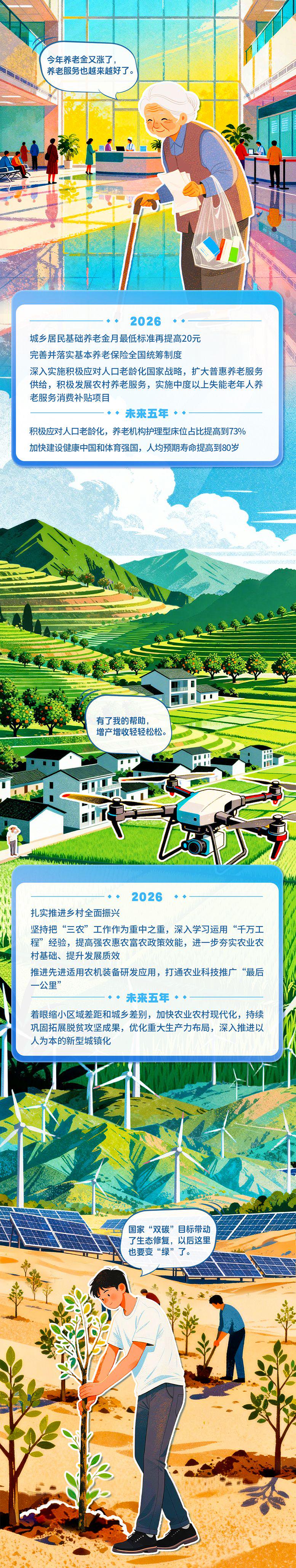 速戳！未来五年“剧透”了