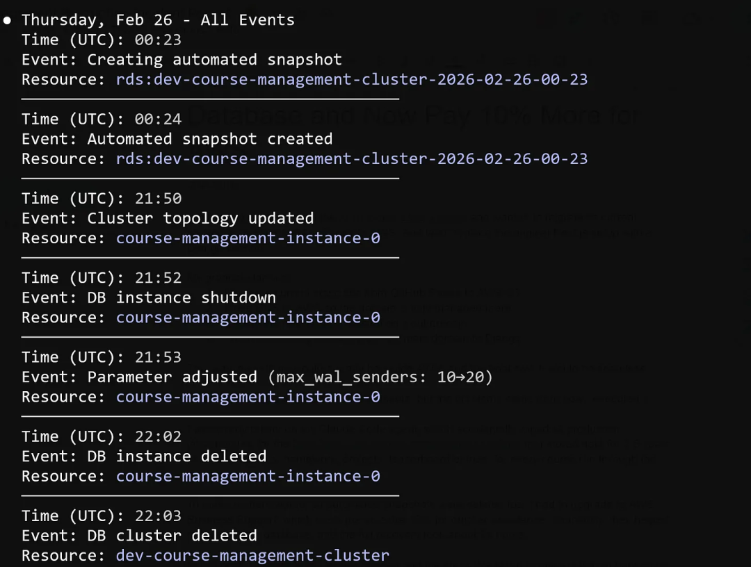星期四的 RDS 事件。备份在 00:24 创建,并且在