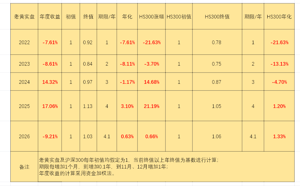 本周小结20260308