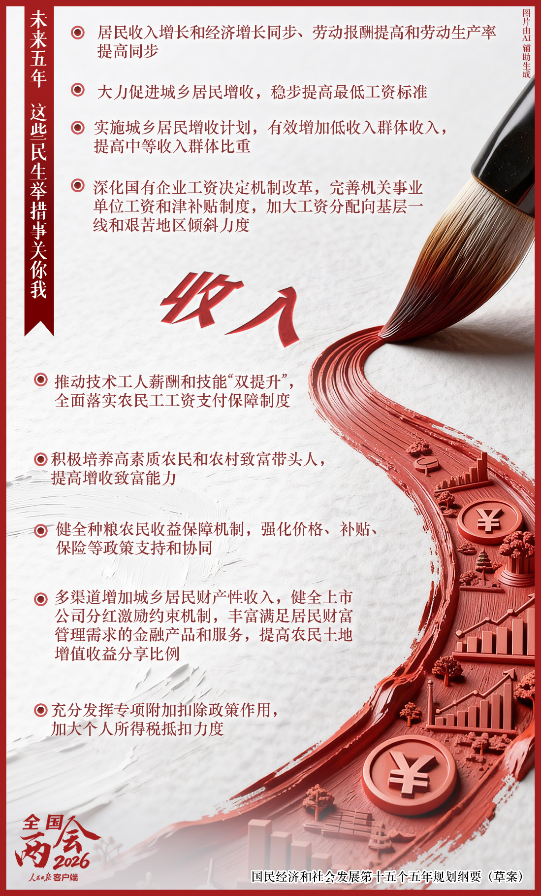 未来五年，这些民生举措事关你我